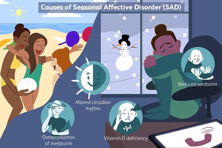 Seasonal affective disorder là gì