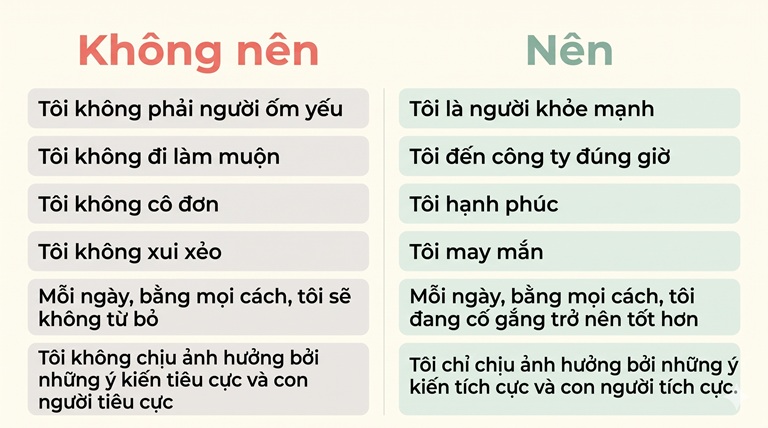 ngôn từ tích cực trong giao tiếp